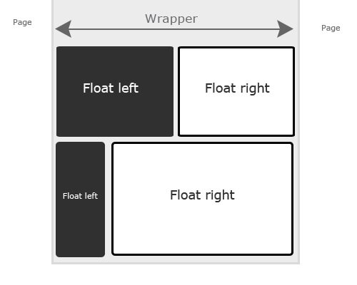 float positioning